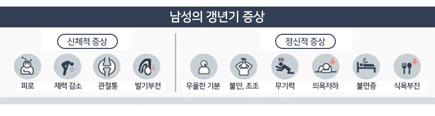 남성갱년기 증상